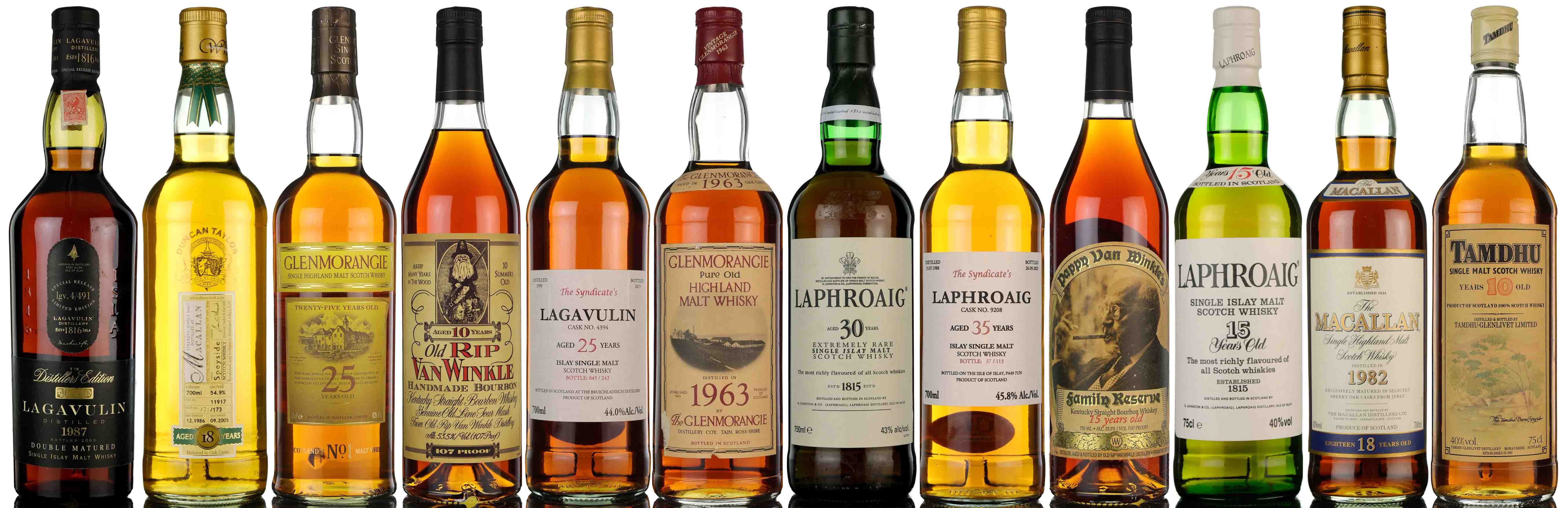 June Whisky Auction Highlights 2024