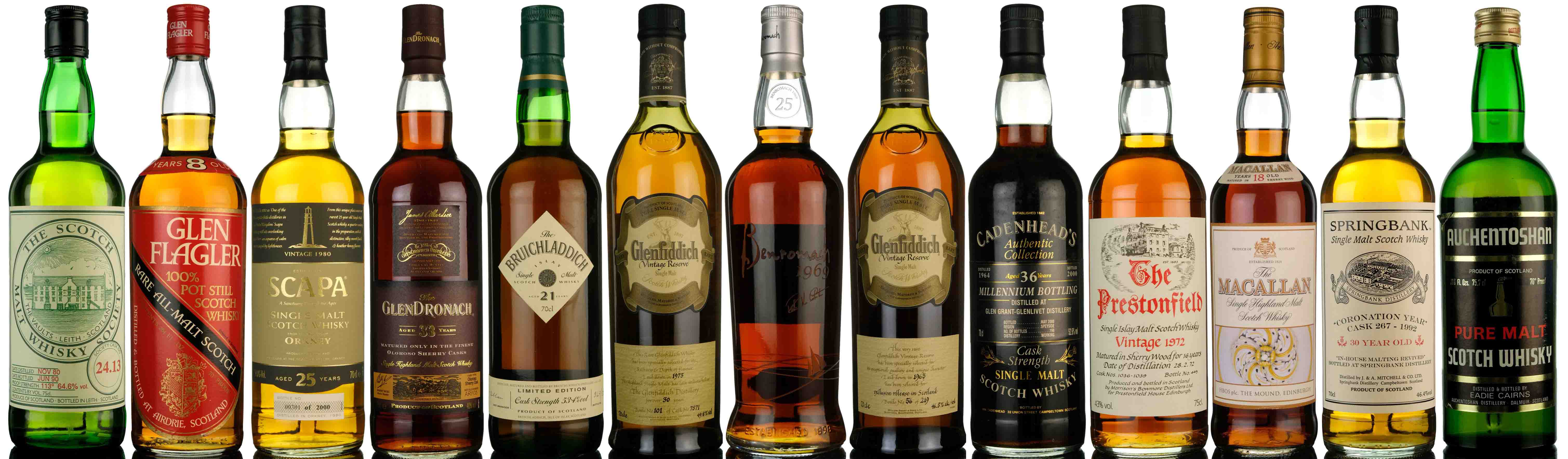 August Whisky Auction Highlights 2023