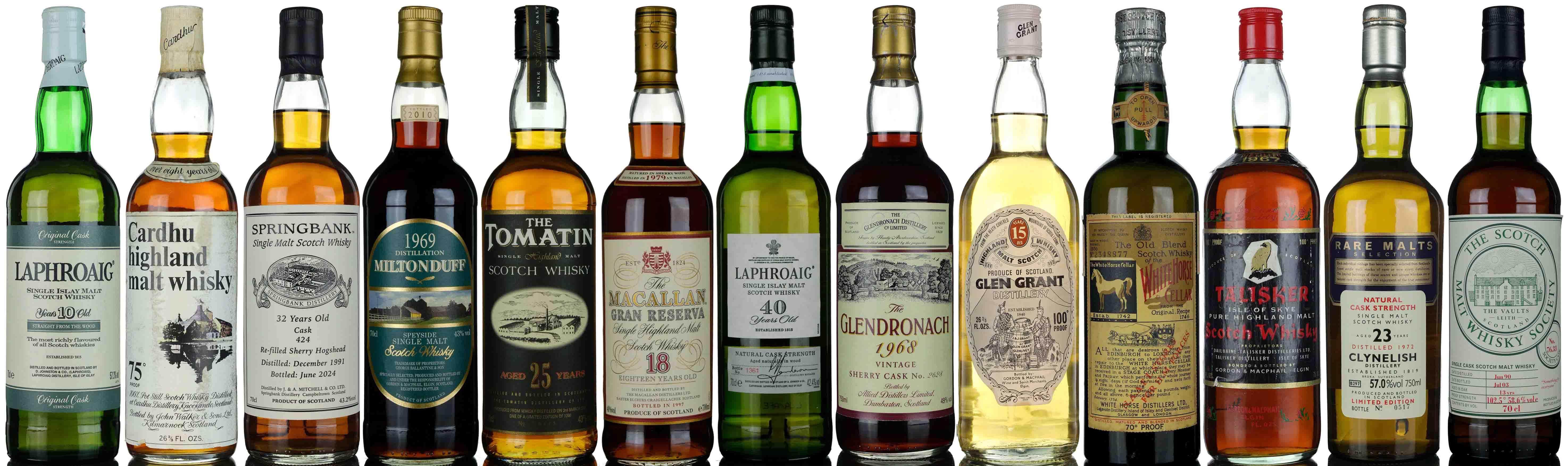 July Whisky Auction Highlights 2024