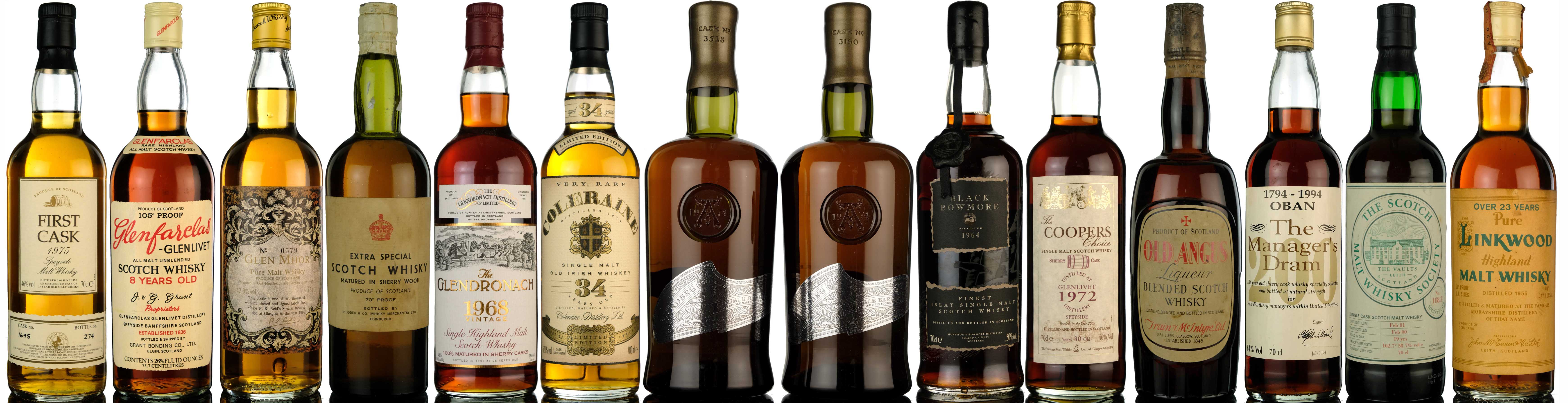 August Whisky Auction Highlights 2020